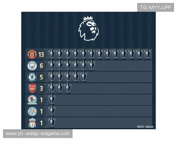 德甲历史上的霸主球队及其夺冠次数与荣耀成就