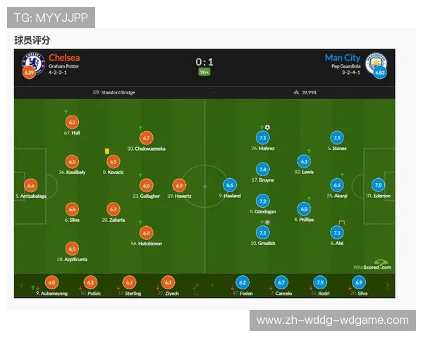 英超各球队主力：2023赛季英超各球队的主力球员与阵容分析